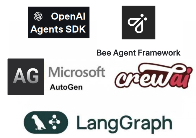 Multi-Agent Frameworks